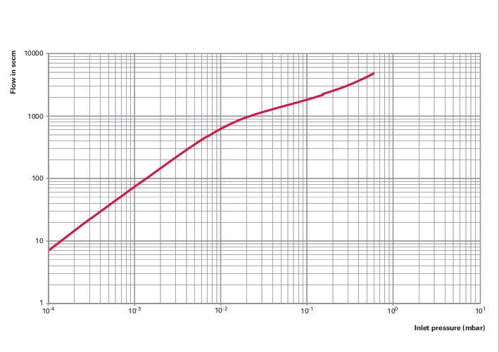 ATH 1603 M, DN 200 CF-F, externe Antriebselektronik, wassergekühlt, unbeheizt