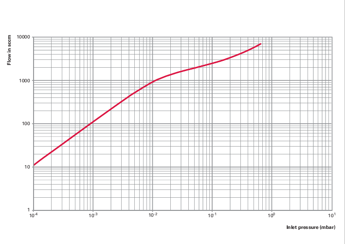 ATH 2300 MT, DN 250 CF-F, externe Antriebselektronik, wassergekühlt, beheizt