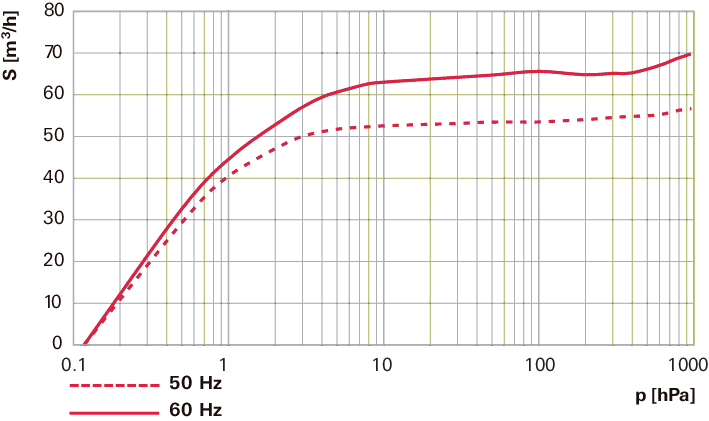 Hena 61, 3상 모터, 200/346 V, 50 Hz | 220/380 V, 60 Hz