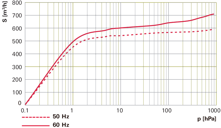 Hena 631, 3상 모터, 200/346 V, 50 Hz | 220/380 V, 60 Hz